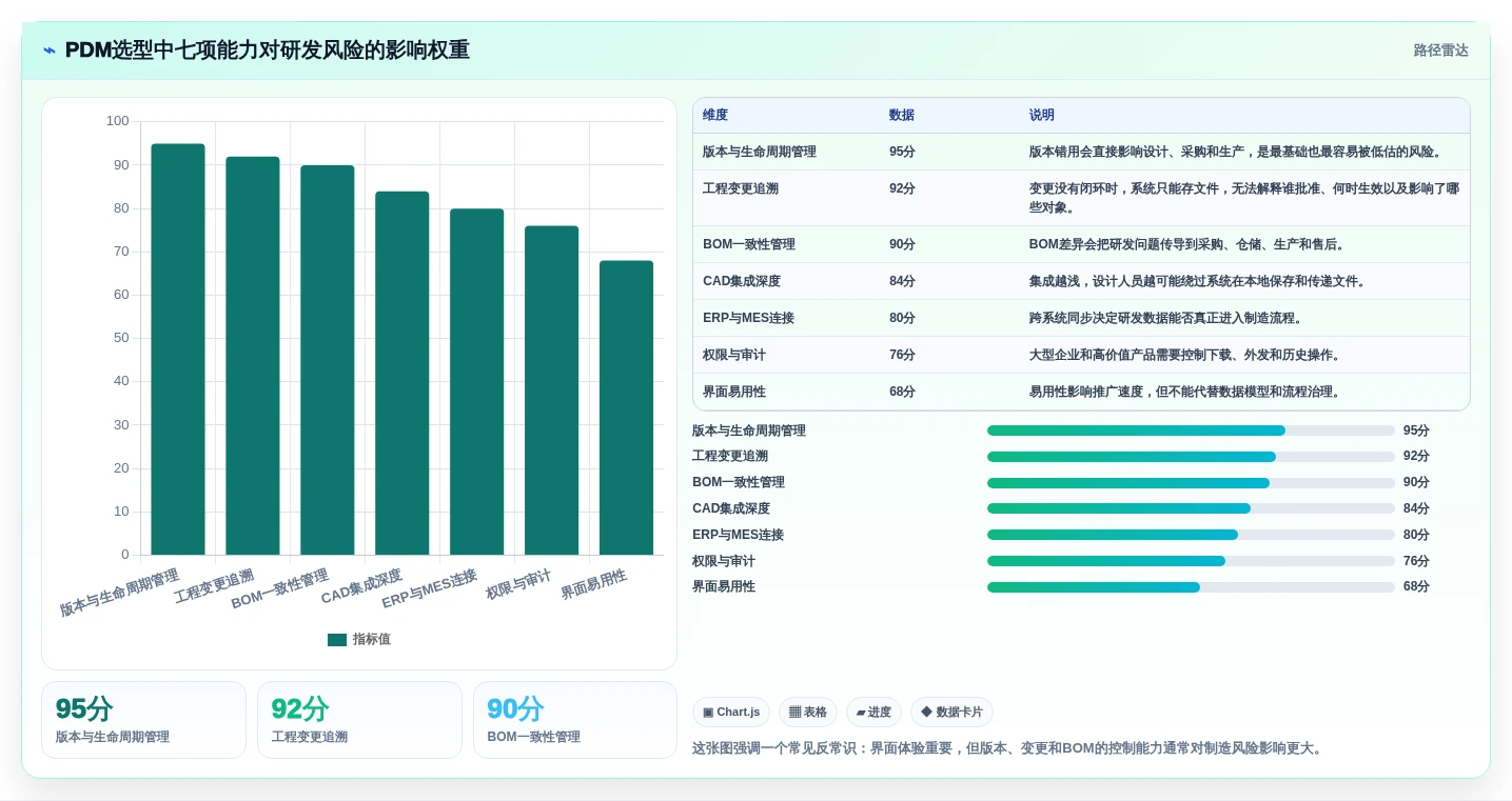 提升研发效率！2026年度7大pdm研发管理系统工具推荐