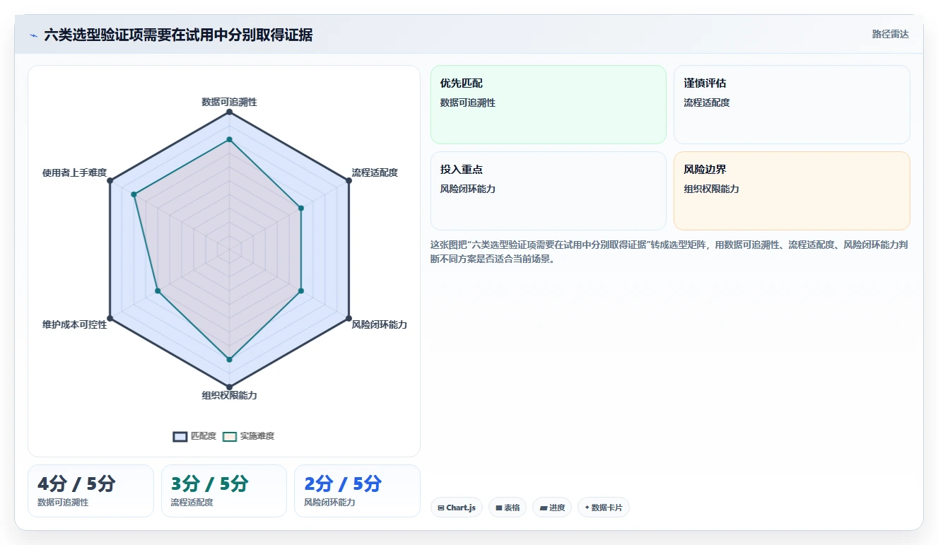 如何选择最适合你的进度条工具?2026年选型指南