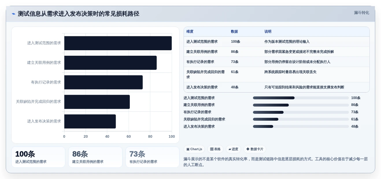 提升研发效率:2026年不可错过的5大测试项目管理软件