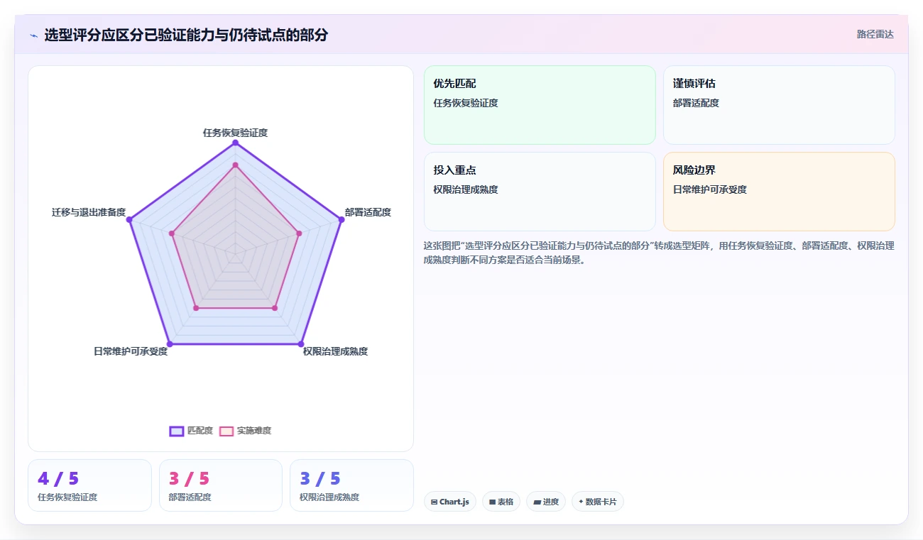 2026 年最值得关注的 7 大任务调度软件推荐