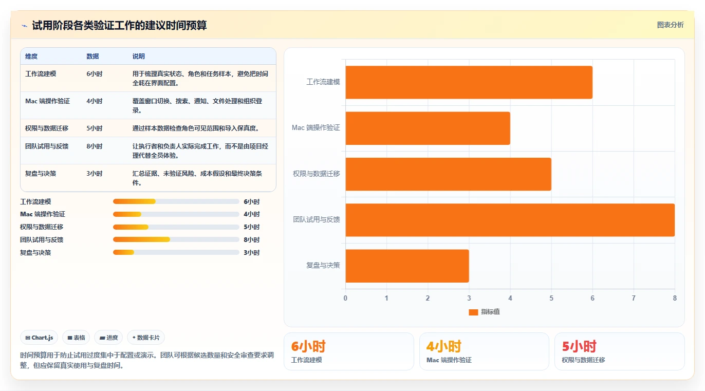项目经理必看：2026年Mac平台7款最强大的项目管理软件盘点