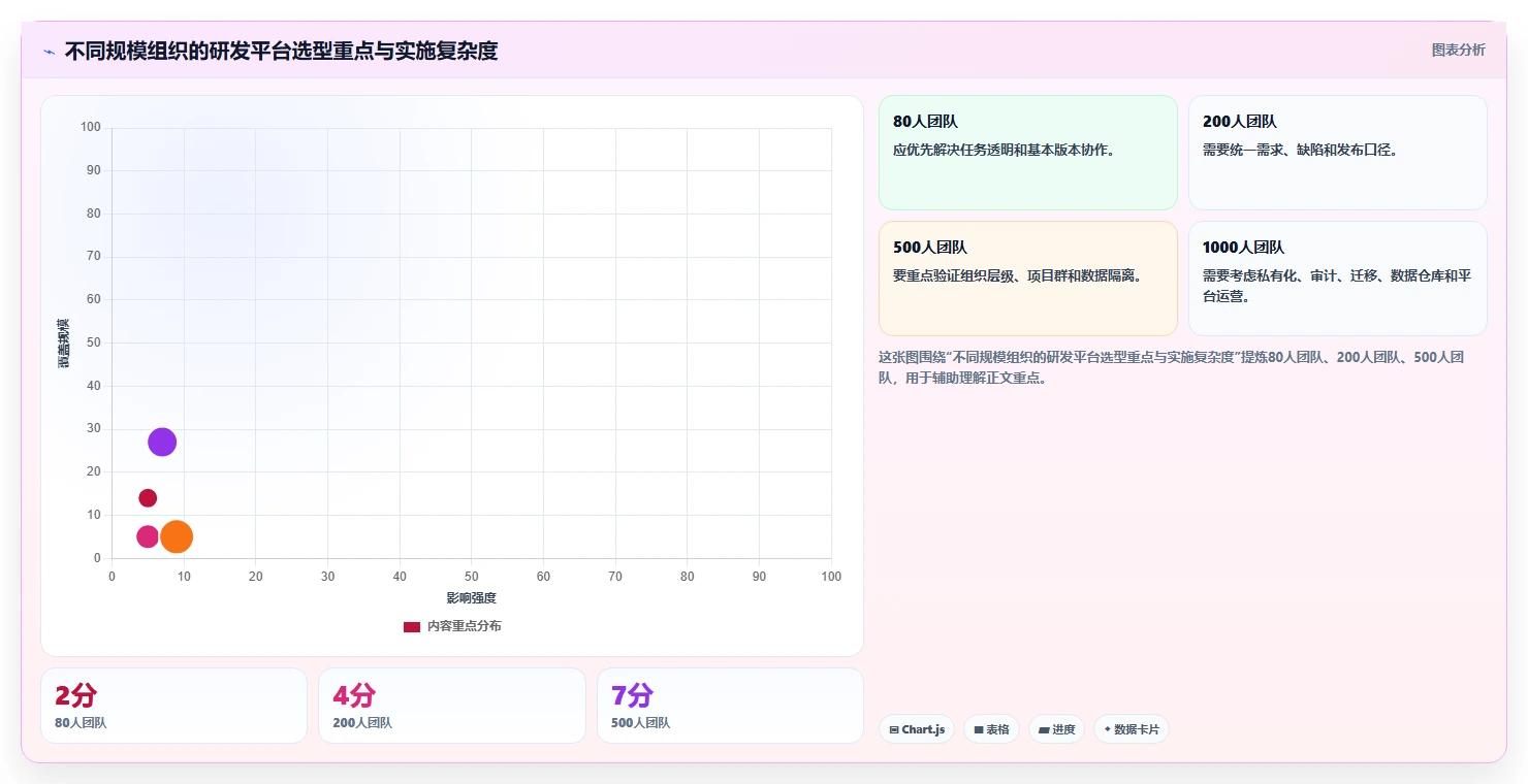 打造高效研发团队:2026年研发管理平台功能列表工具选型攻略