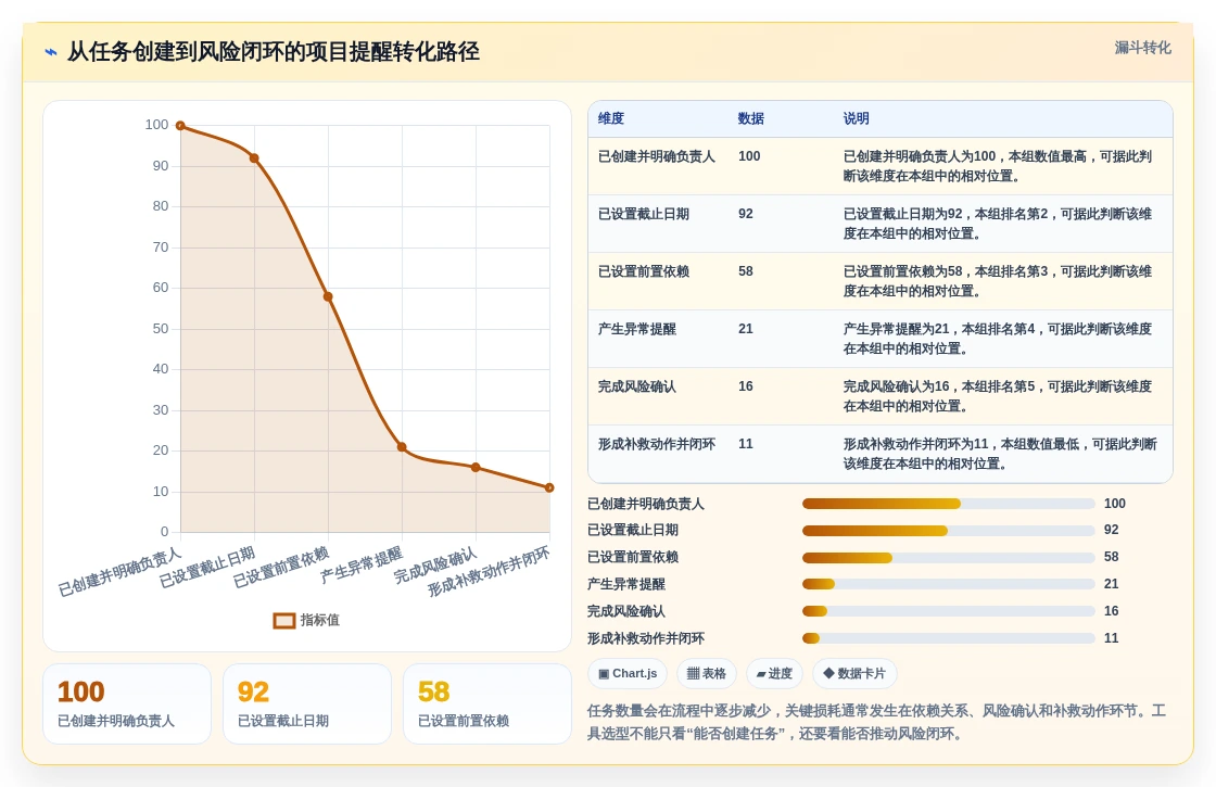 项目经理必看：2026年最热门的5大项目提醒软件工具盘点