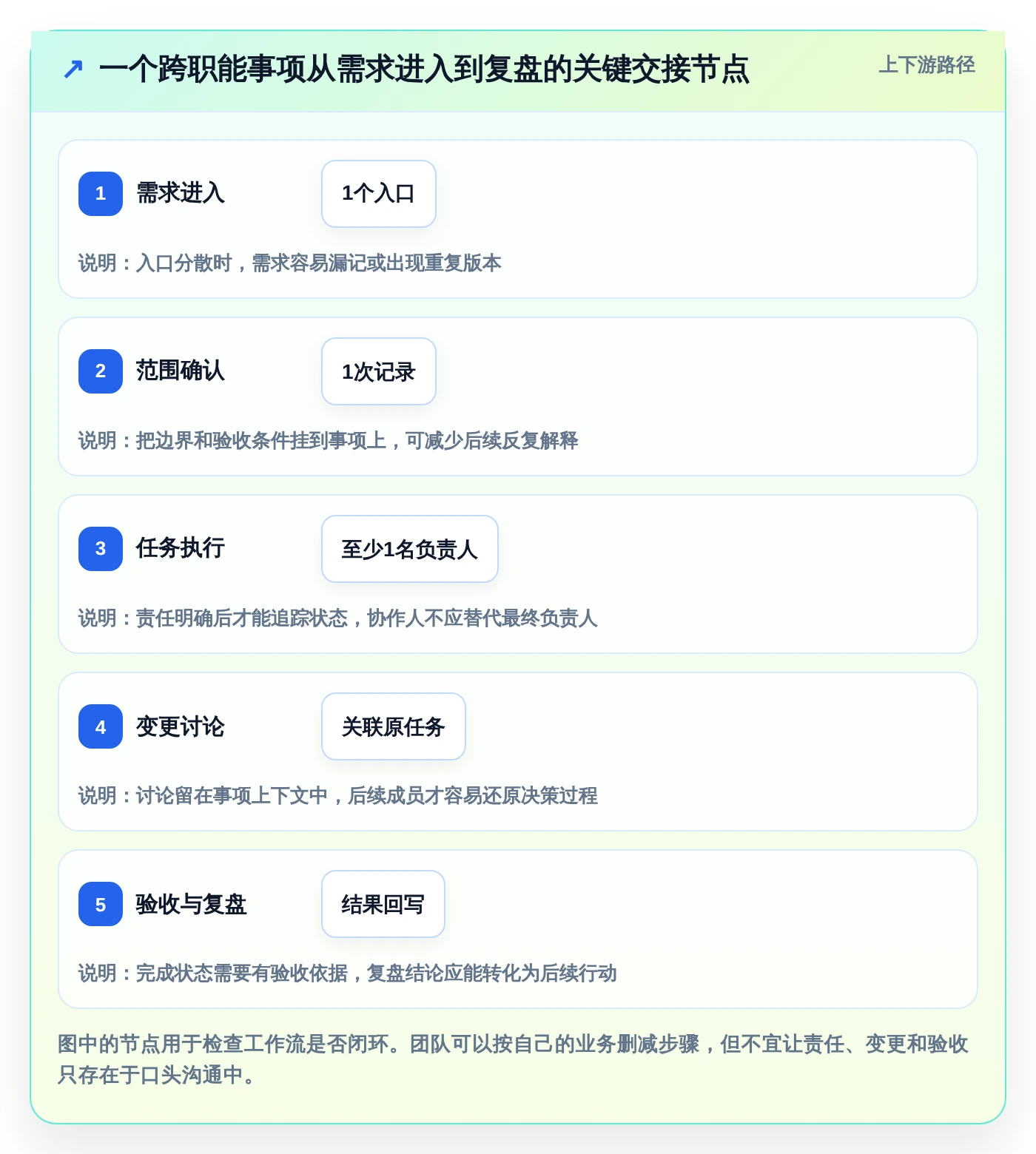 Mac项目管理软件选型指南:5大必备功能让你事半功倍