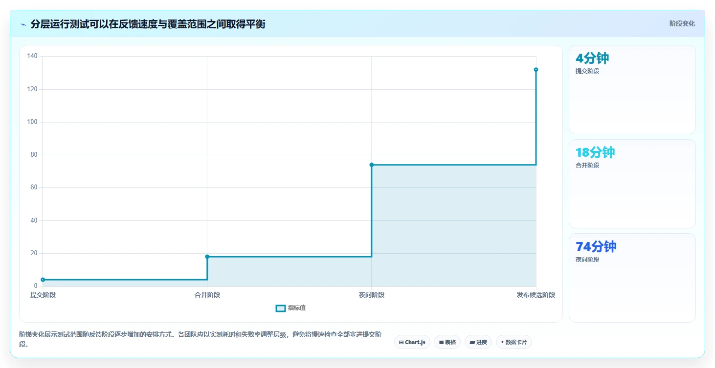 测试使用的工具选型指南：提升研发效率的5款必备利器