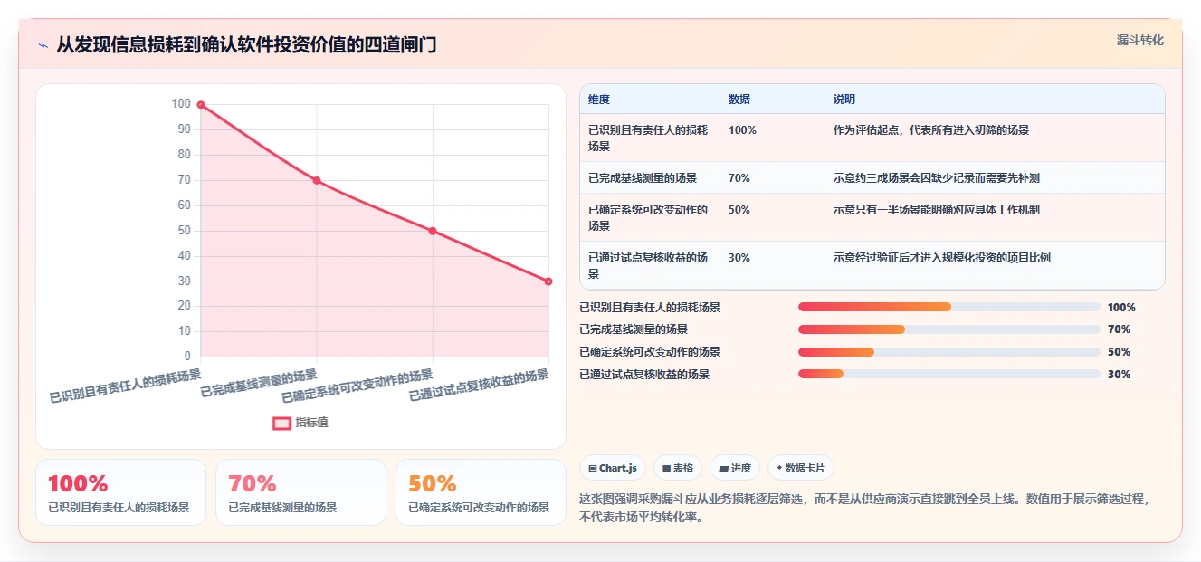 2026年企业效率革命：7大信息管理软件有哪些值得投资？