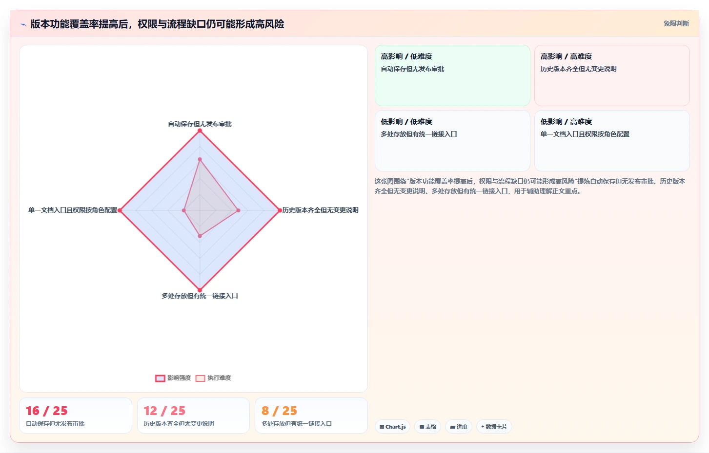 项目管理必备:2026年最值得尝试的5款文档版本管理工具有哪些
