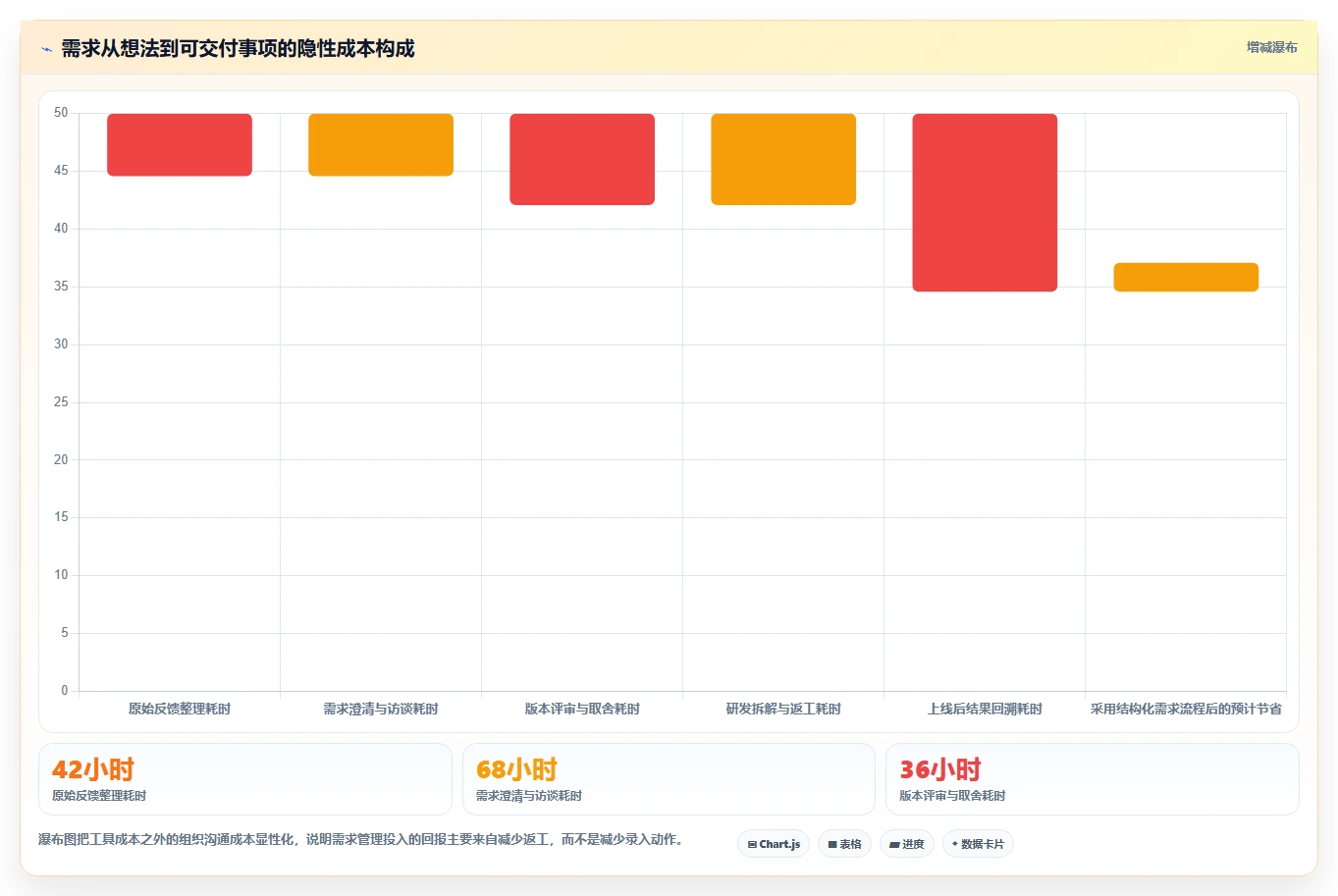 2026年需求管理工具哪个更高效？五款主流产品深度测评与选型指南