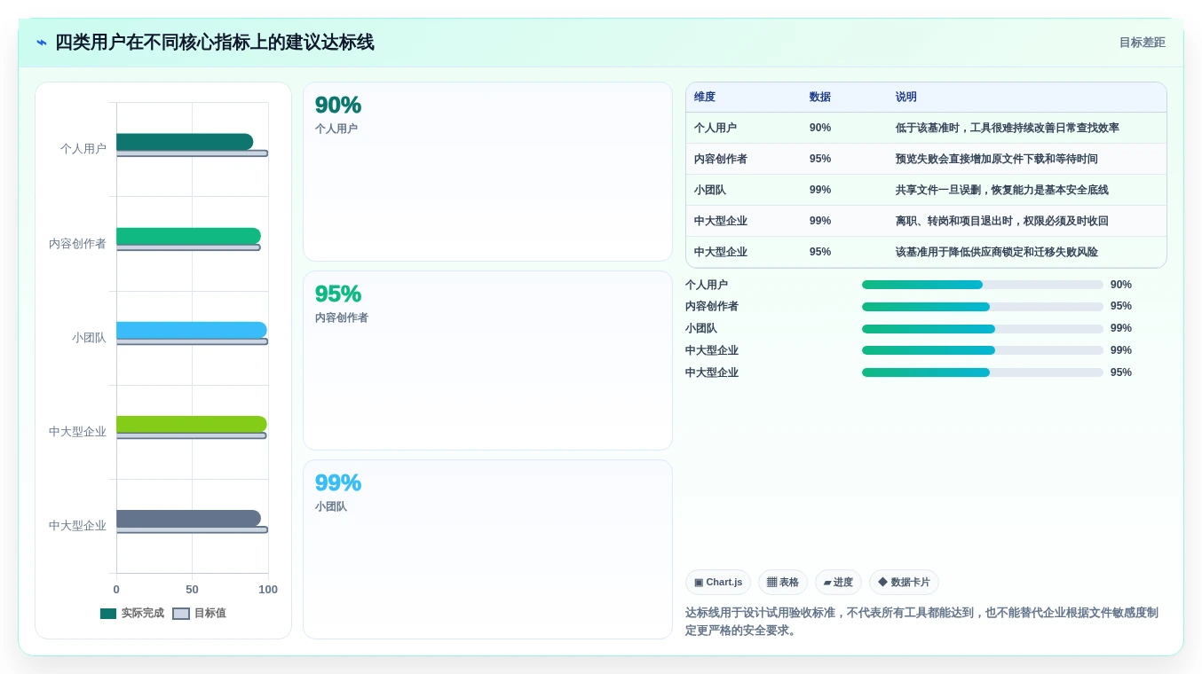 从入门到精通:2026年文件资源管理工具选型指南