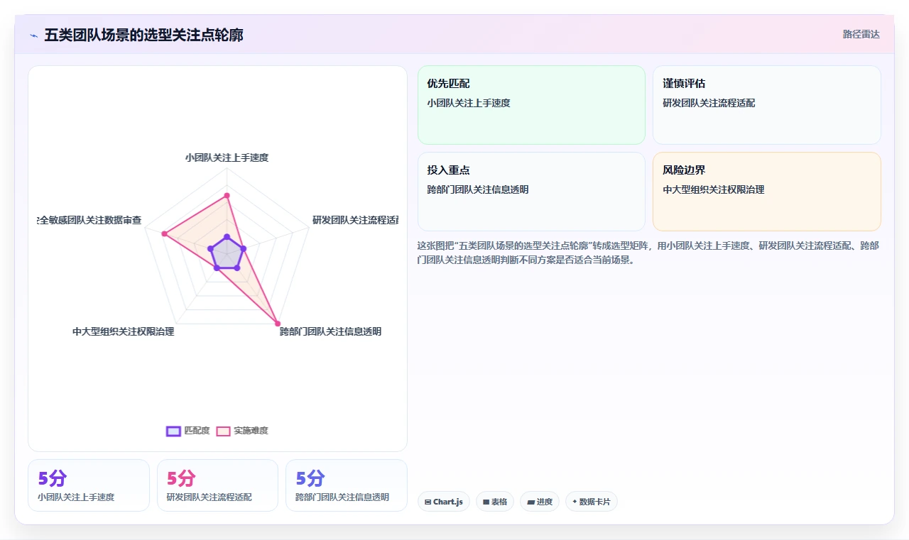 如何选择最适合你的在线project工具？2026年5款工具推荐及选型指南