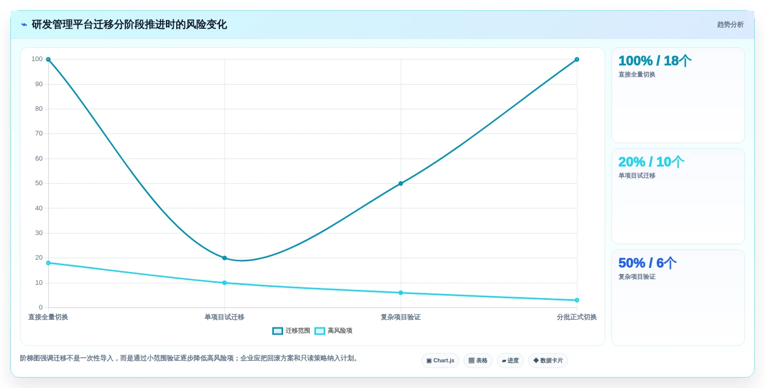 项目经理必看:2026年度5大研发项目软件工具盘点