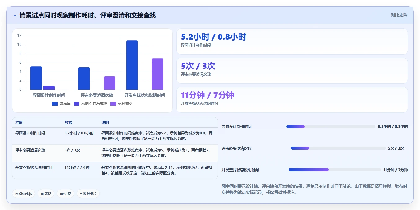 2026年软件设计工具大比拼:6款顶级工具助你提升效率