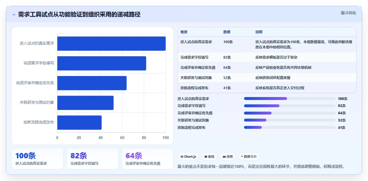 2026年苏州需求管理工具大盘点:6款提升效率的顶级选择