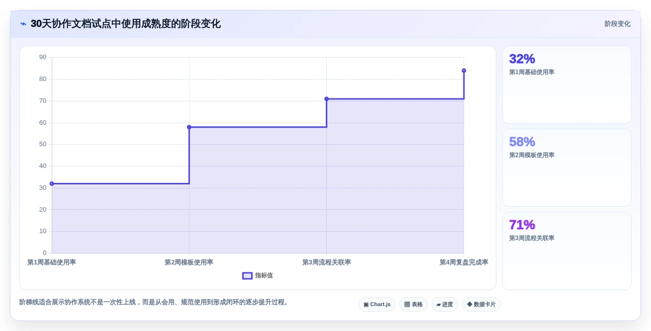 远程办公新标准:2026年度8大多人协作文档软件推荐