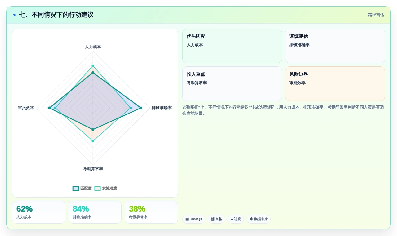 七、不同情况下的行动建议