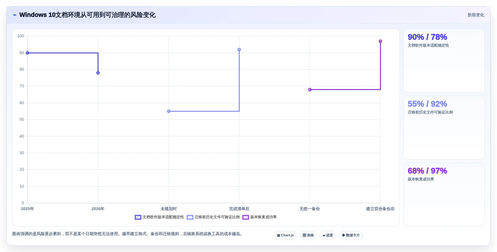 2026年效率之选:6款优秀win10文档工具深度对比