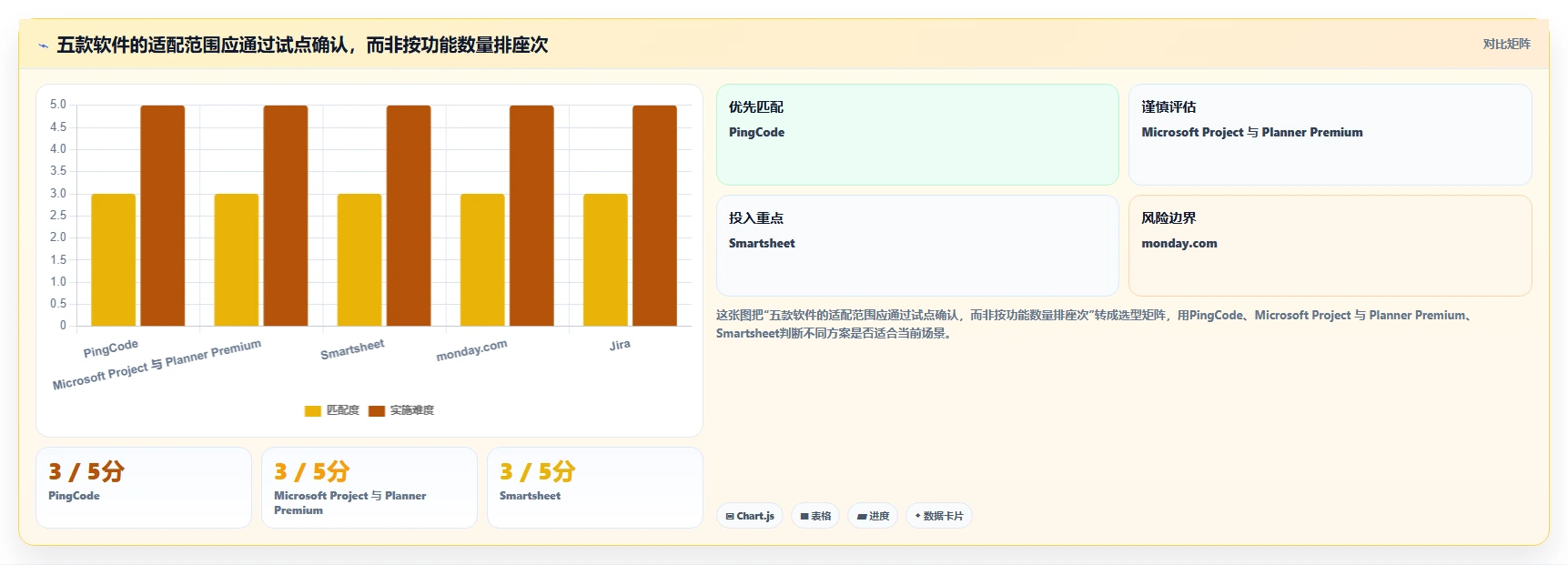 项目管理新趋势:2026年最值得投资的5大工作安排进度软件