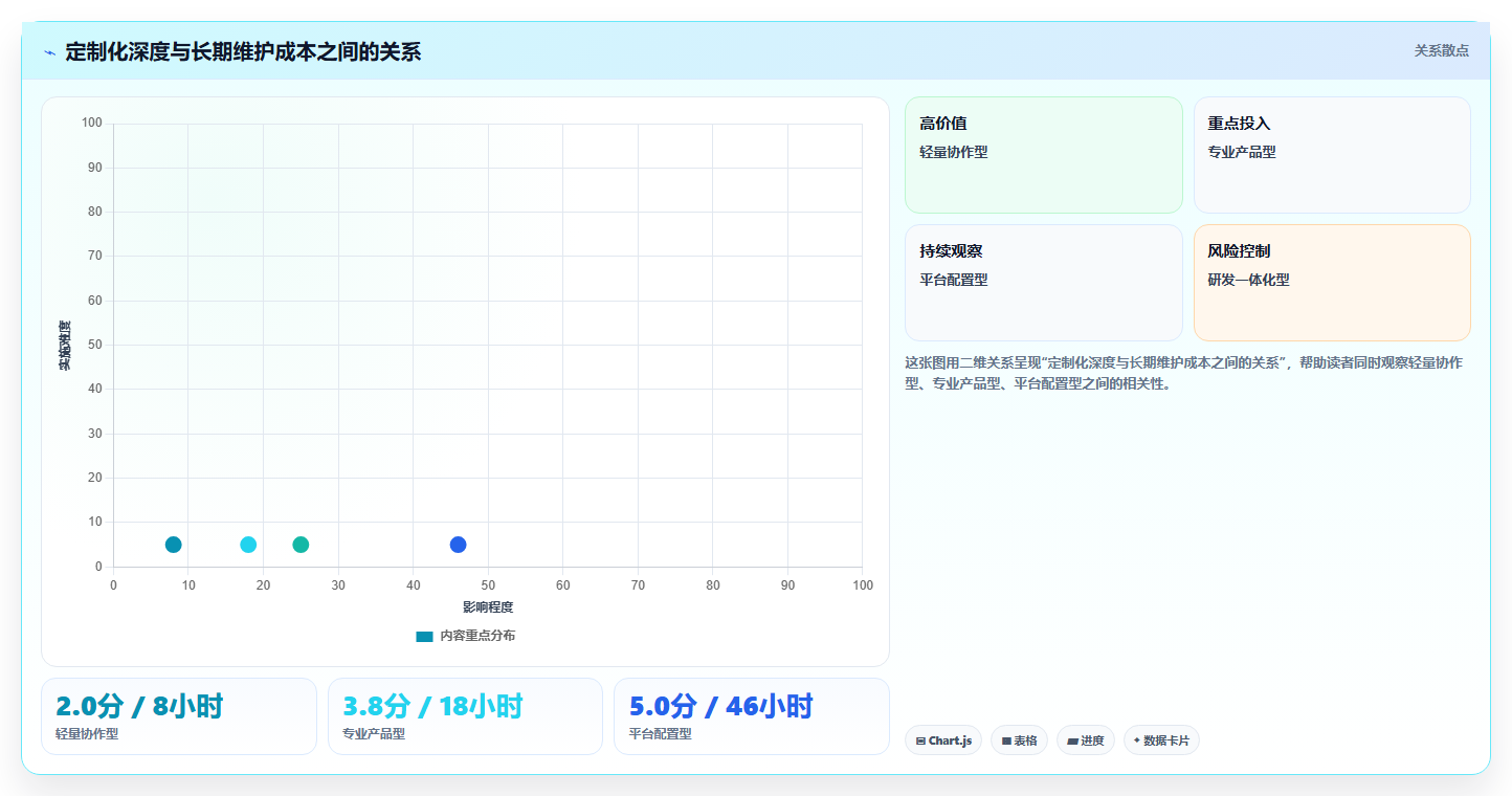2026年具备深度定制化能力的产品管理软件全面测评与推荐