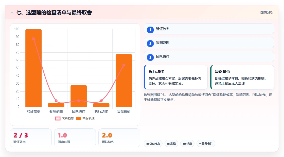 七、选型前的检查清单与最终取舍