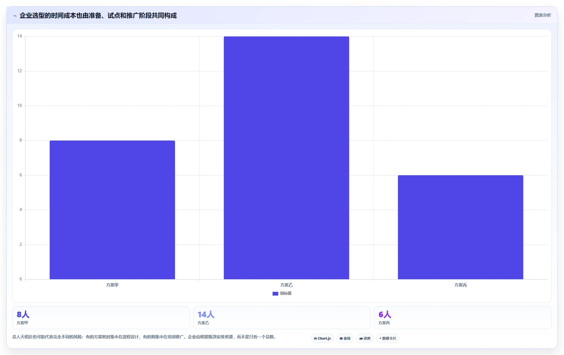项目管理利器：2026年最受欢迎的7款企业任务系统盘点