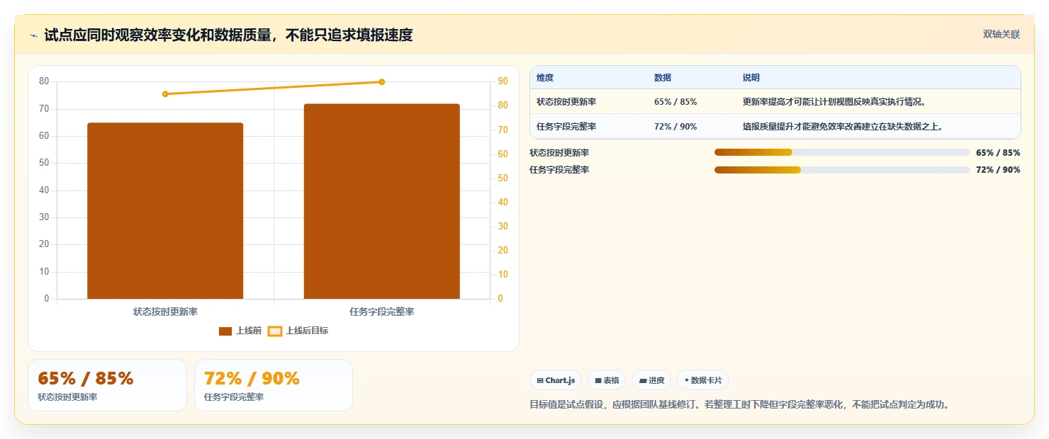 项目管理新趋势:2026年最值得投资的5大项目计划表生成软件