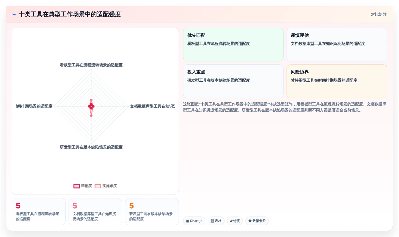 2026年免费项目管理软件推荐：10款适合团队协作的实用工具