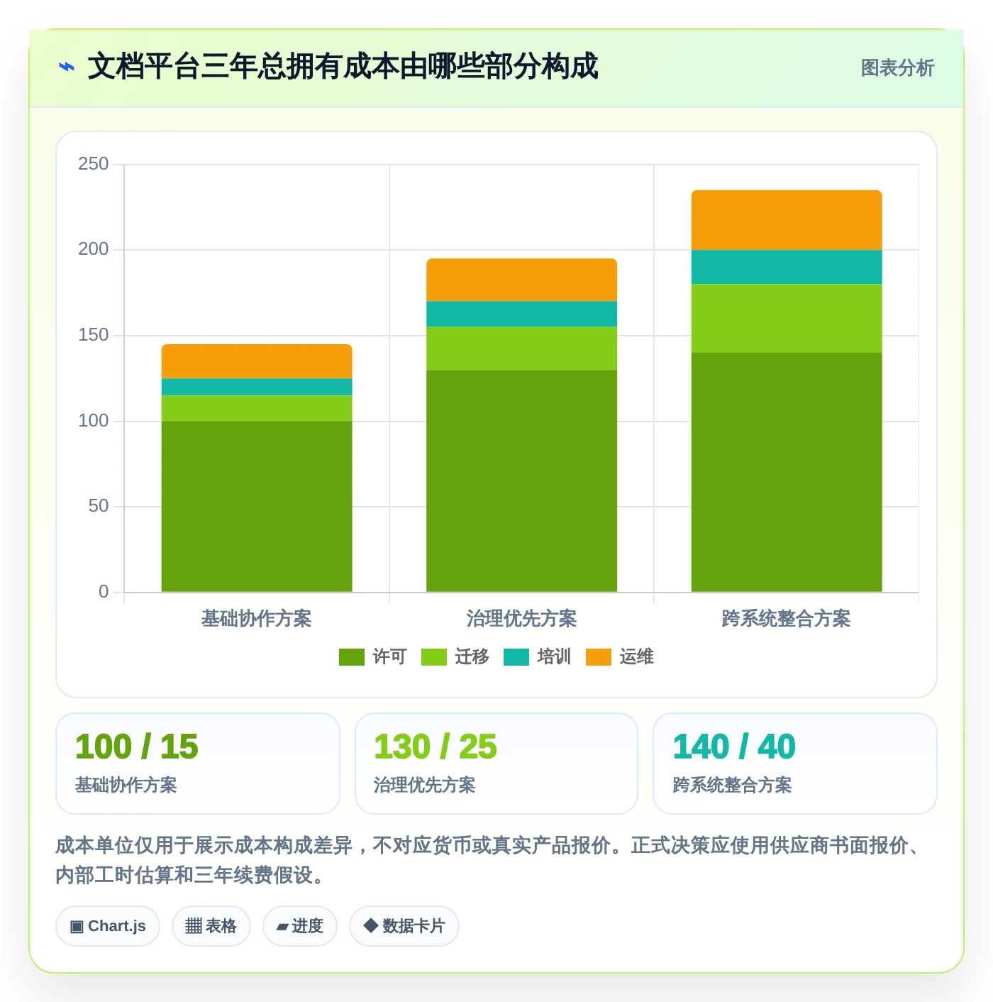 2026年必看:8款顶级选择与使用文档管理工具全面对比