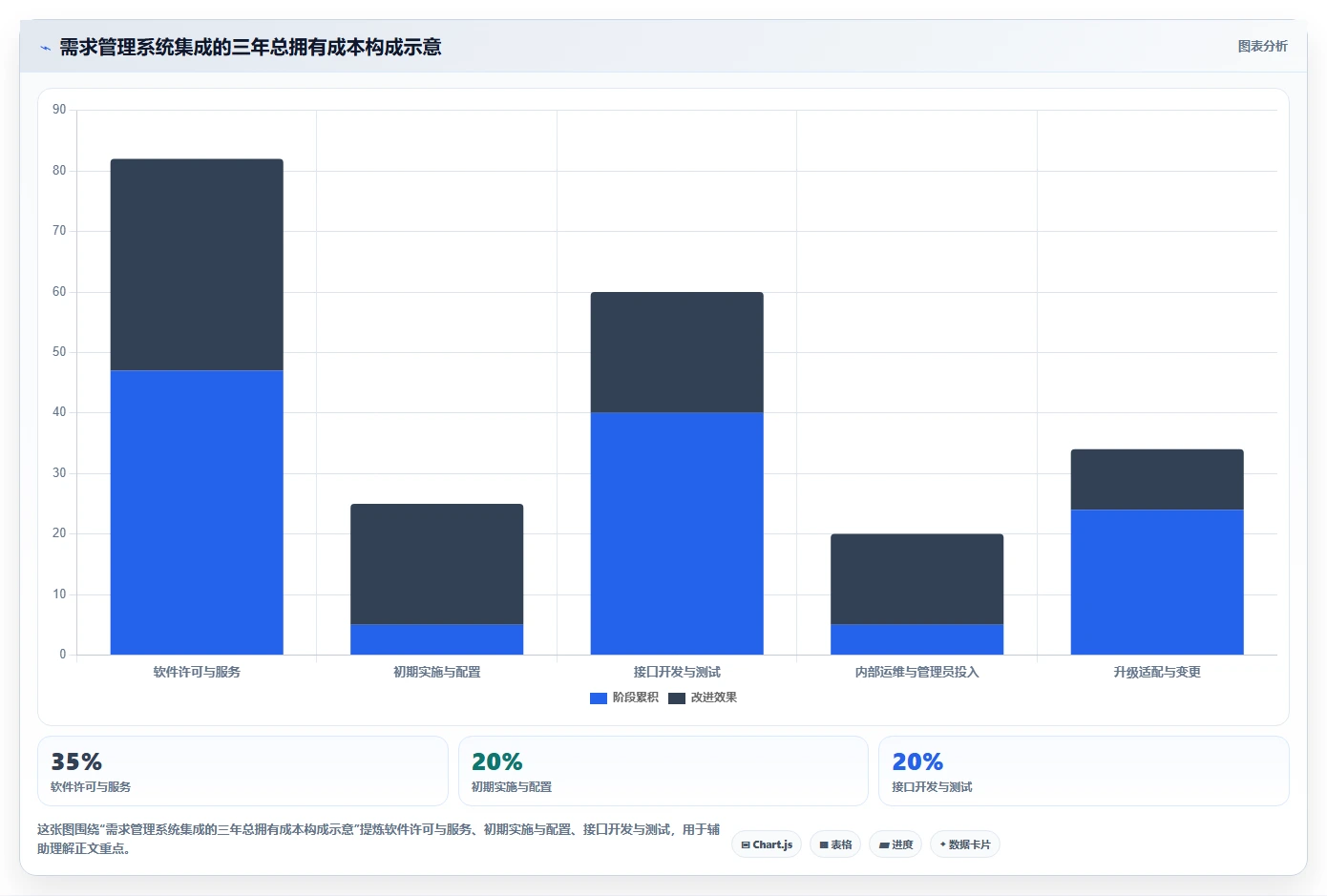 2026年能对接OA的需求管理系统有哪些?企业级工具深度测评与选型指南