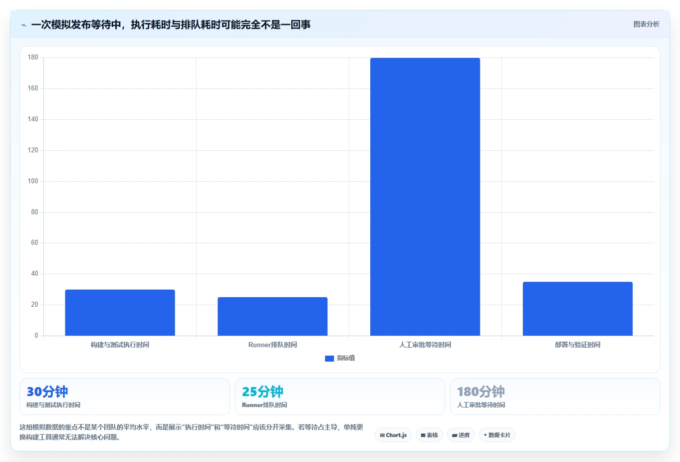 提升研发效率：2026年最值得投资的5款常见devops平台