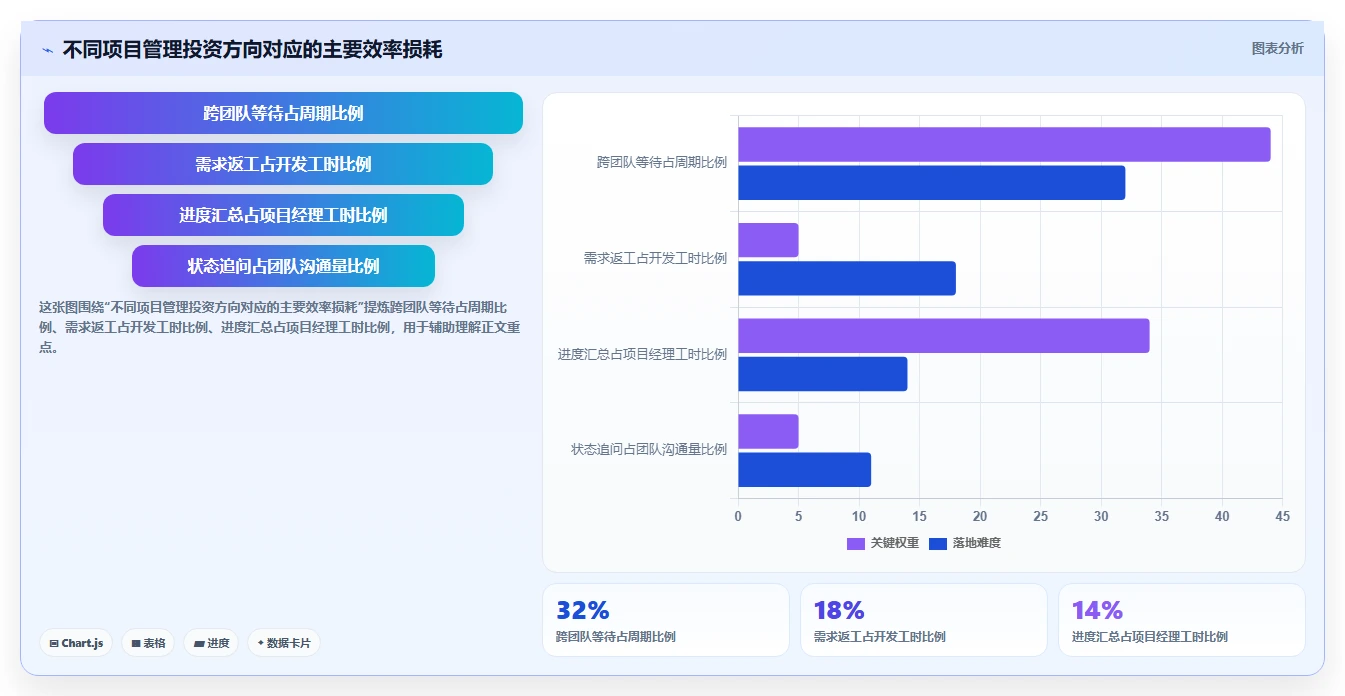 提升团队效率：2026年最值得投资的5大亿鹏项目管理系统