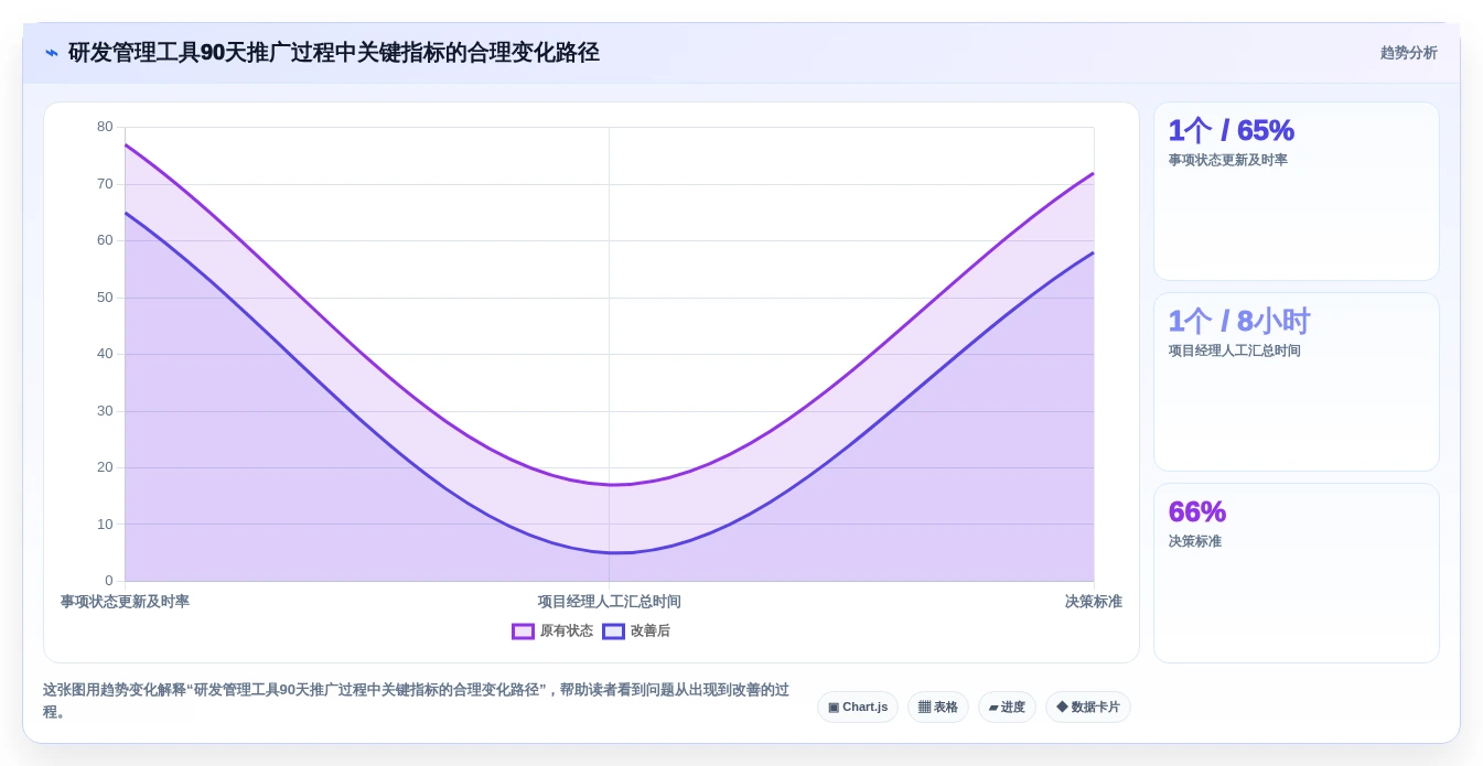 软件项目界面工具对比:2026年最受欢迎的5大研发管理利器