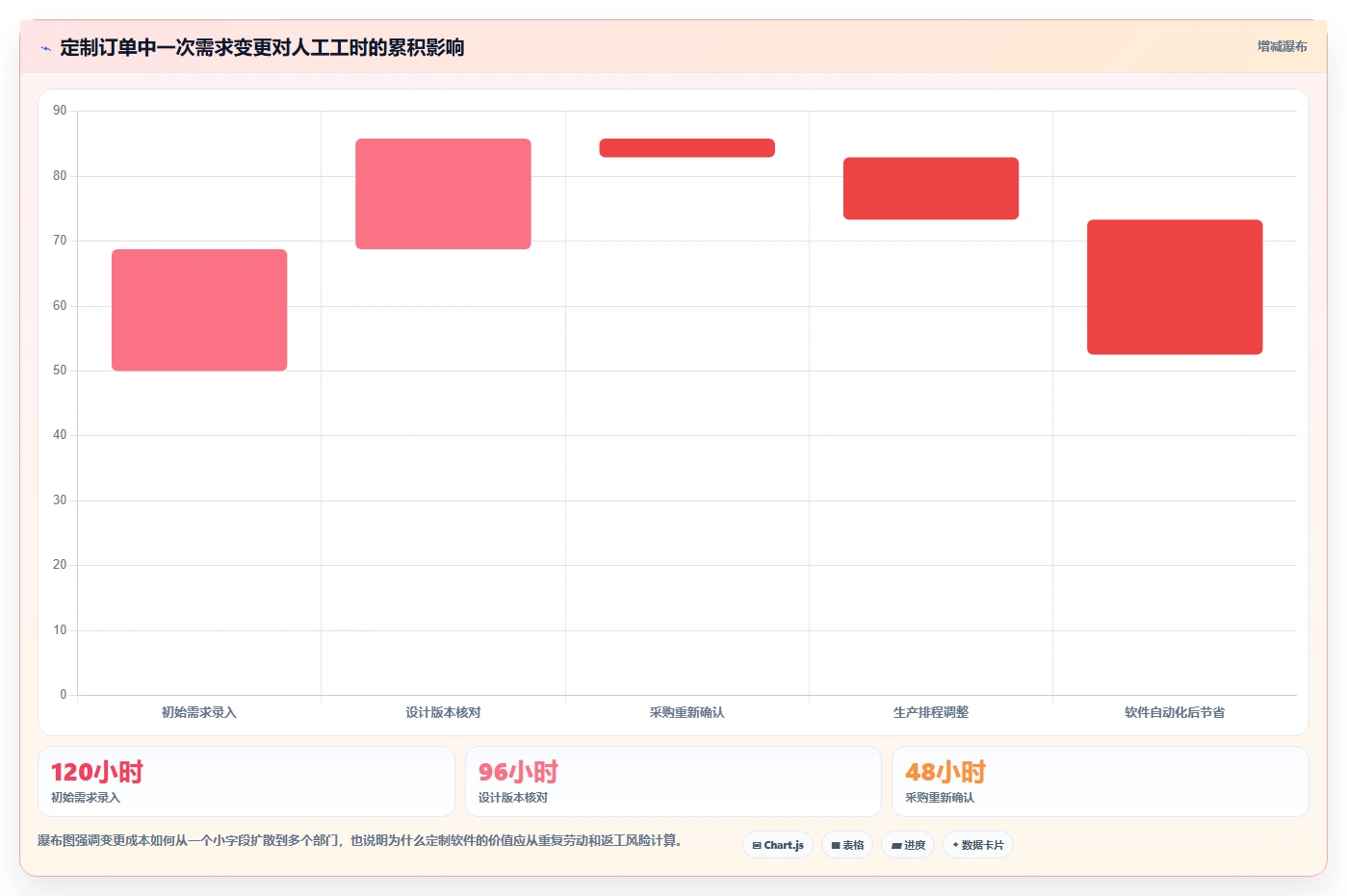 2026年个性化定制产品管理软件哪个最实用?五款工具测评与选型指南