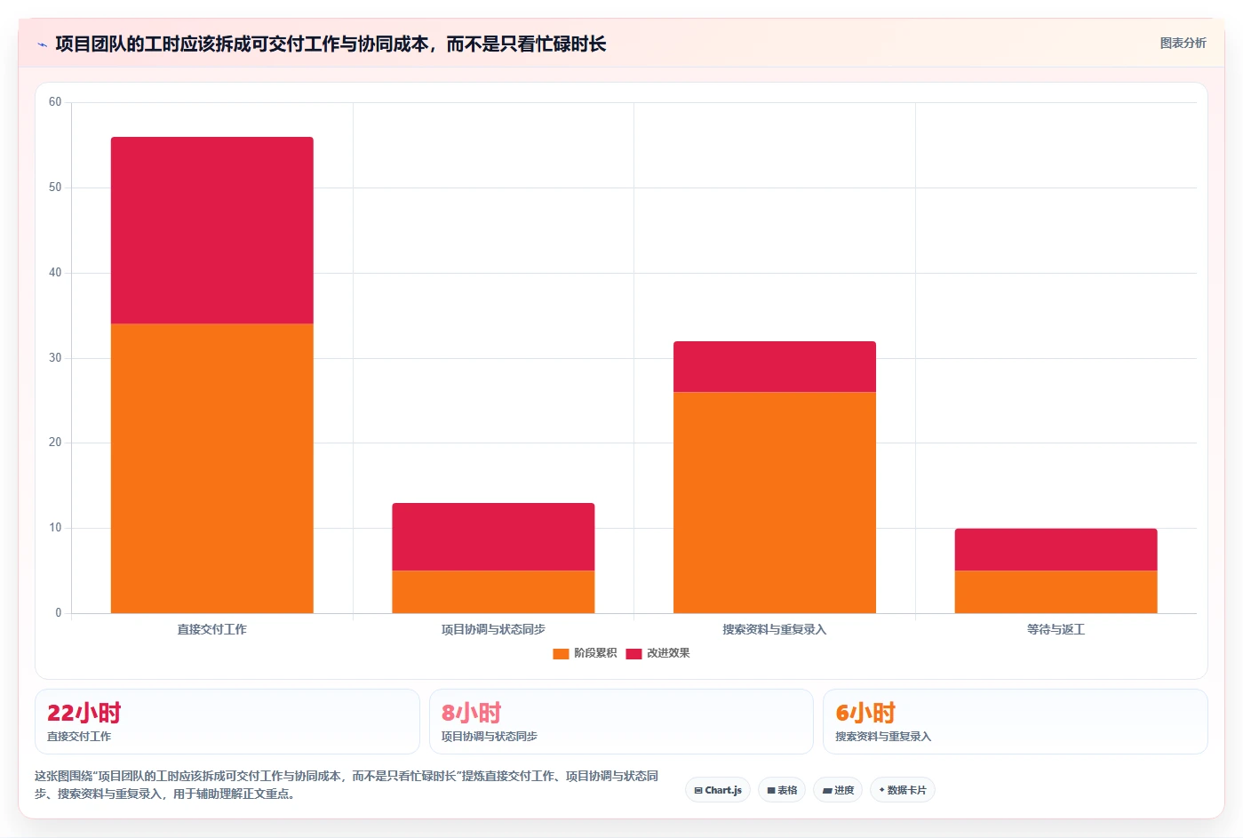 2026年项目管理新趋势：8款比较高效的项目管理工具及工效统计工具深度分析