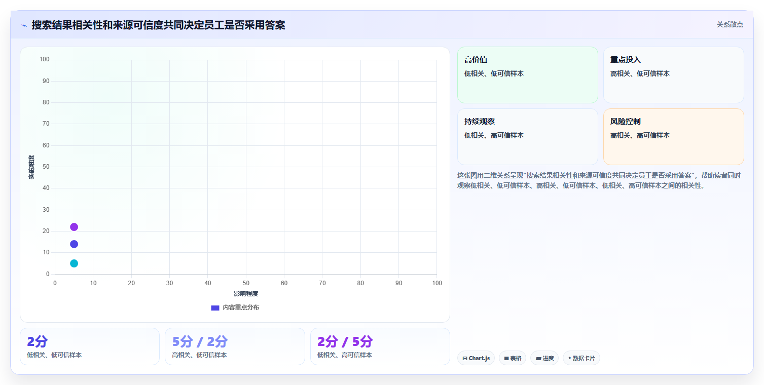 从入门到精通:2026年内部知识管理平台选型完全指南