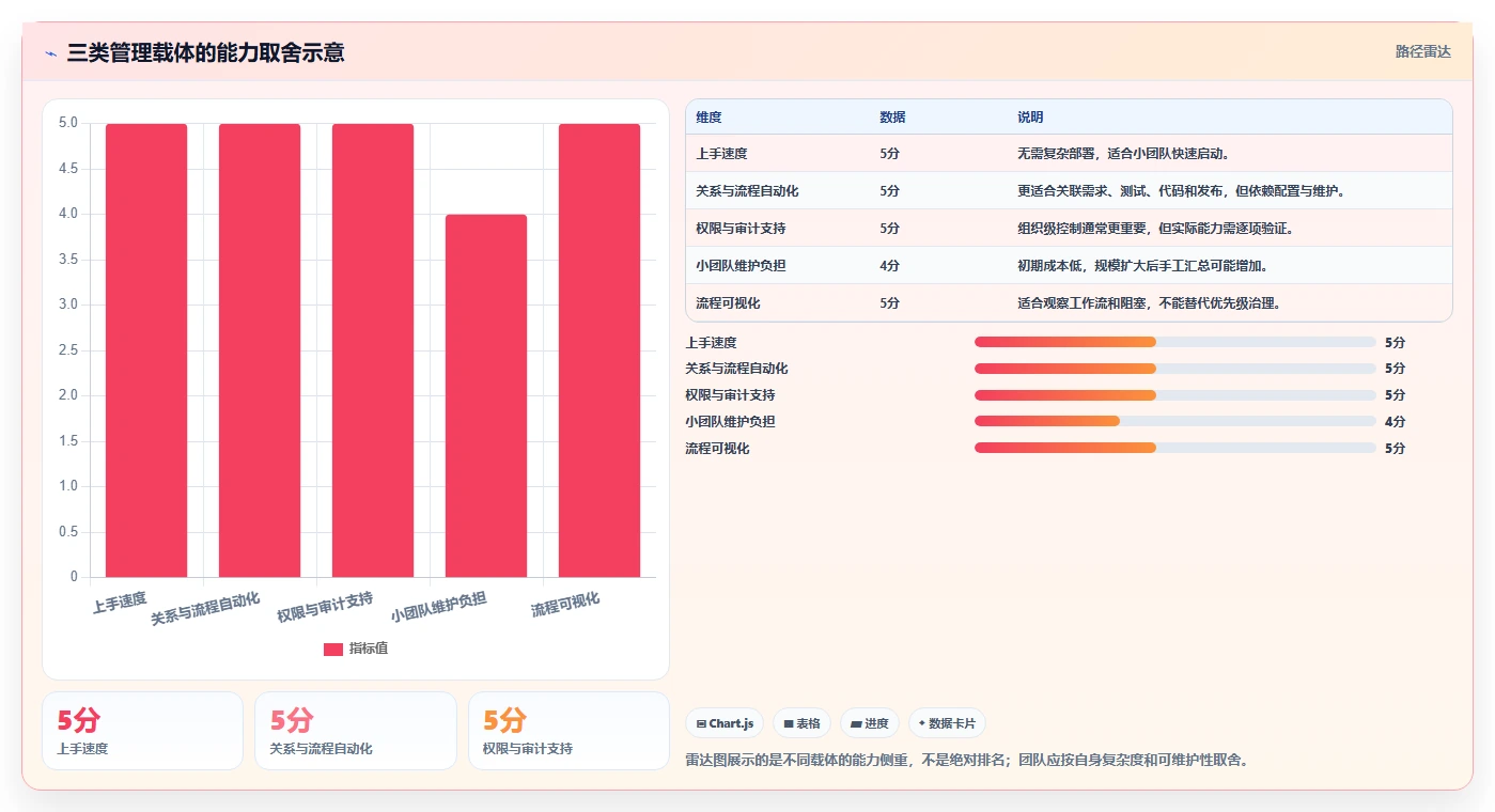 研发团队必备:2026年最受欢迎的8大项目管理开发任务表模板推荐