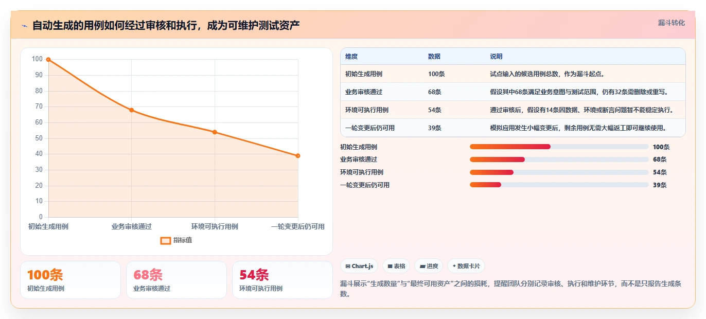 系统测试革新：2026年最值得投资的5大自动测试用例生成工具