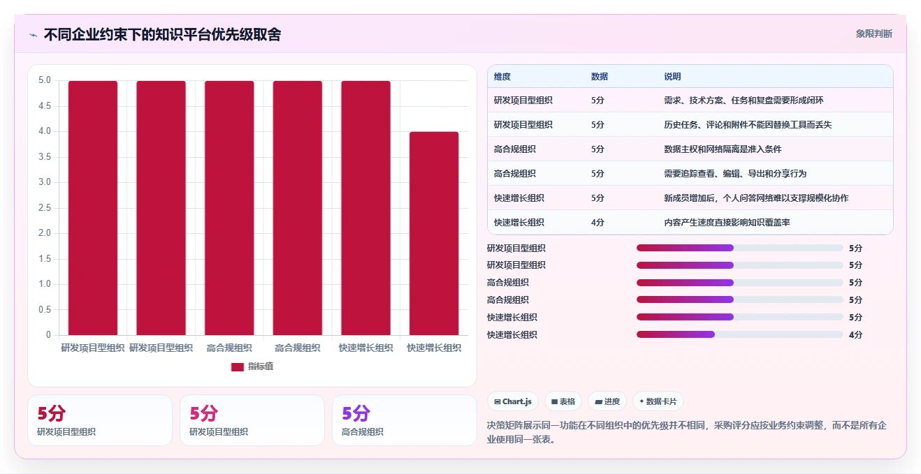 知识协作平台confluence系统选型指南:2026年企业必备的7大功能解析