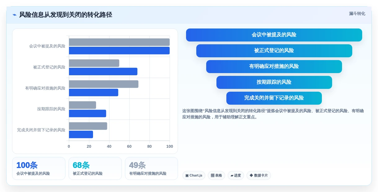 项目管理新趋势:2026年不可错过的8大输入框的测试推荐