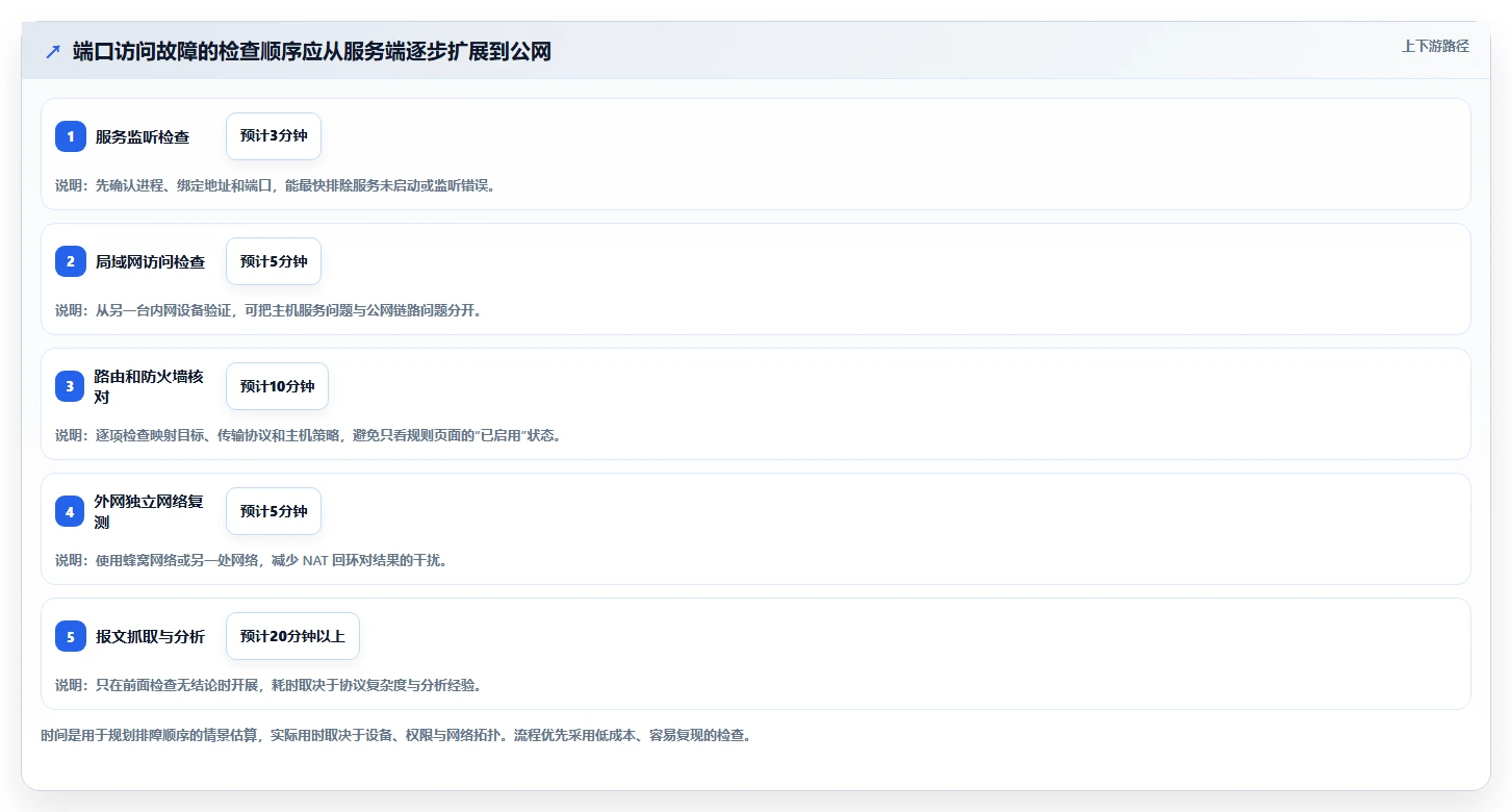 提升网络性能必备:2026年最值得尝试的8大nat测试工具