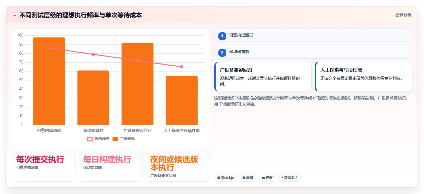 2026年游戏测试工具大盘点：8款提升效率的必备神器