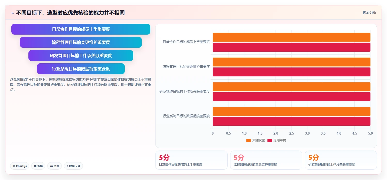 个性化定制的项目管理工具哪个最实用？2026年选型对比与实操测评