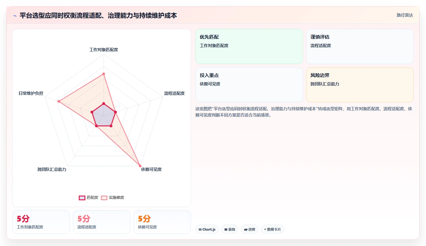 项目管理新趋势：2026年不容错过的5款创新可视化软件管理平台