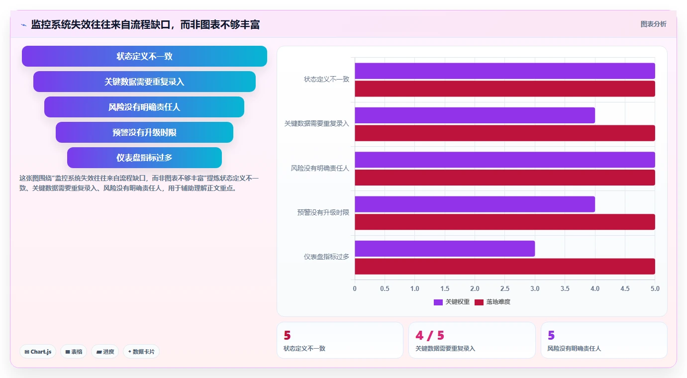 选对项目监控软件事半功倍:2026年最值得投资的5大方案