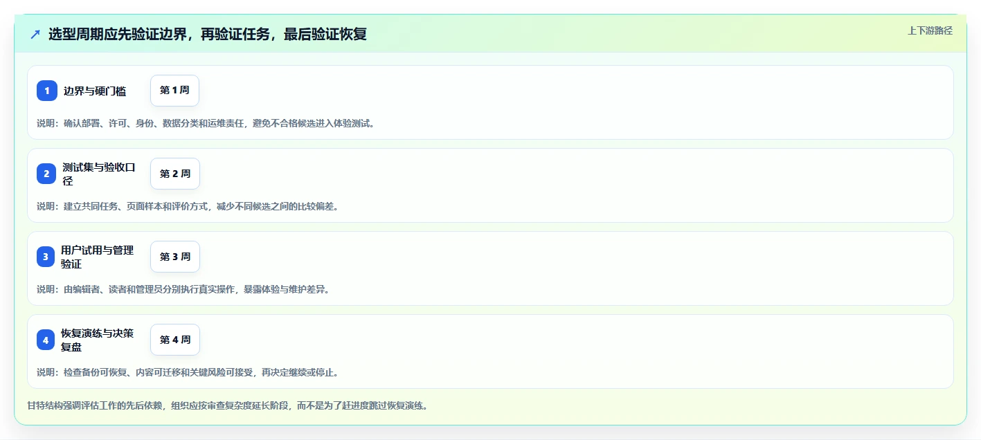打造高效团队协作：2026年7款优秀本地wiki系统工具推荐