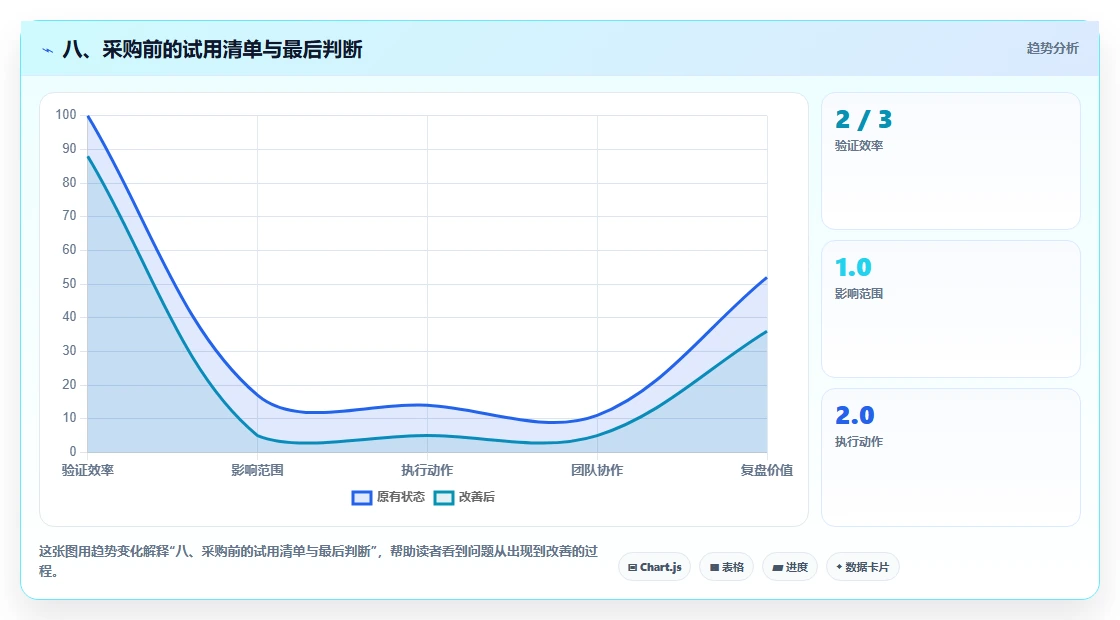 八、采购前的试用清单与最后判断