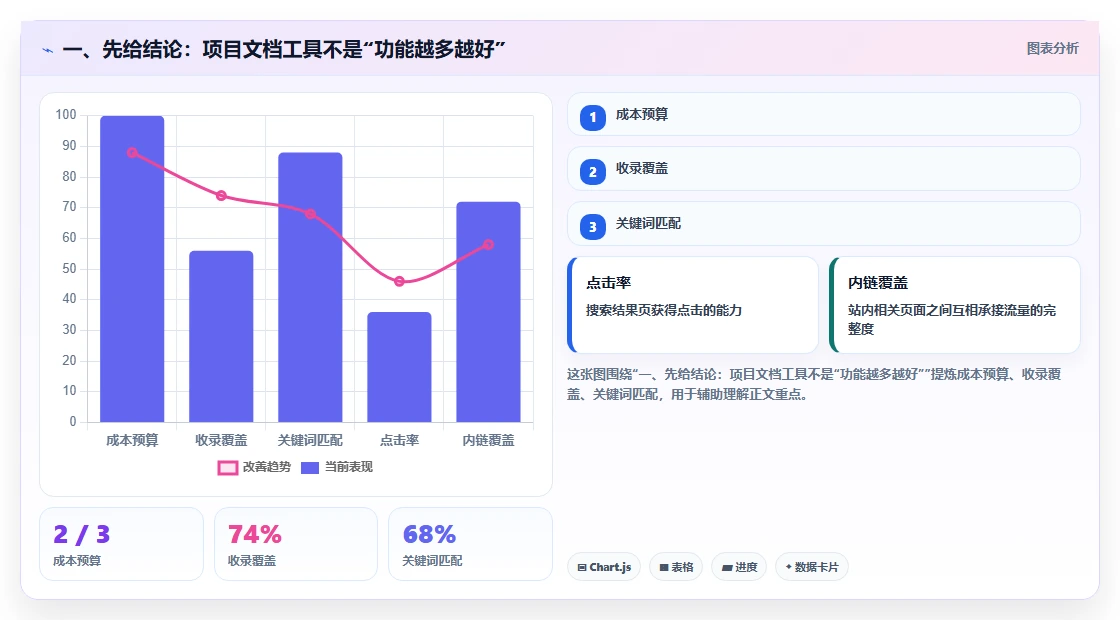 2026 年最值得关注的 8 大项目文档管理工具推荐