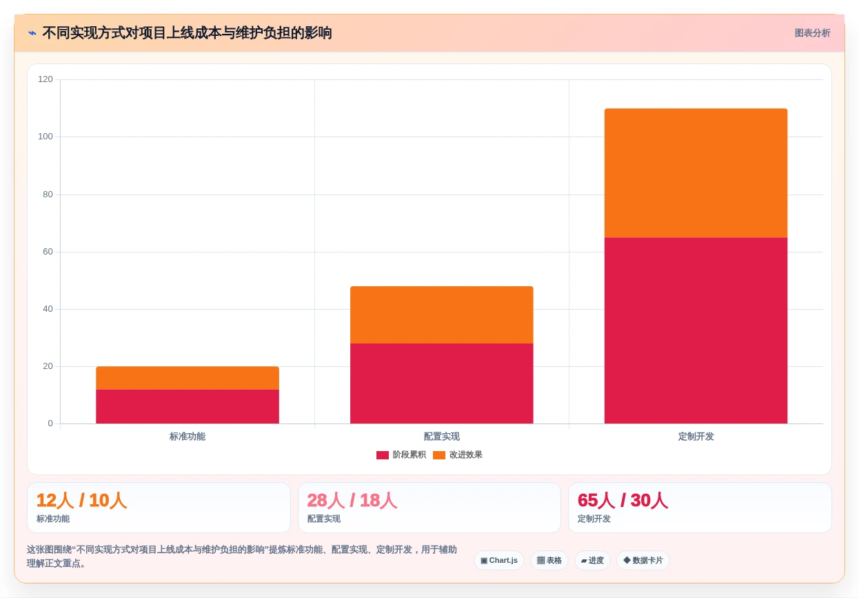2026年IPD研发管理软件选型指南：5款主流工具深度对比