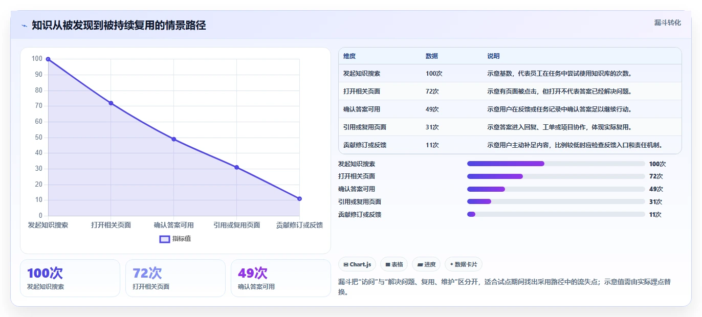 选对工具事半功倍:2026年联合知识库选型指南