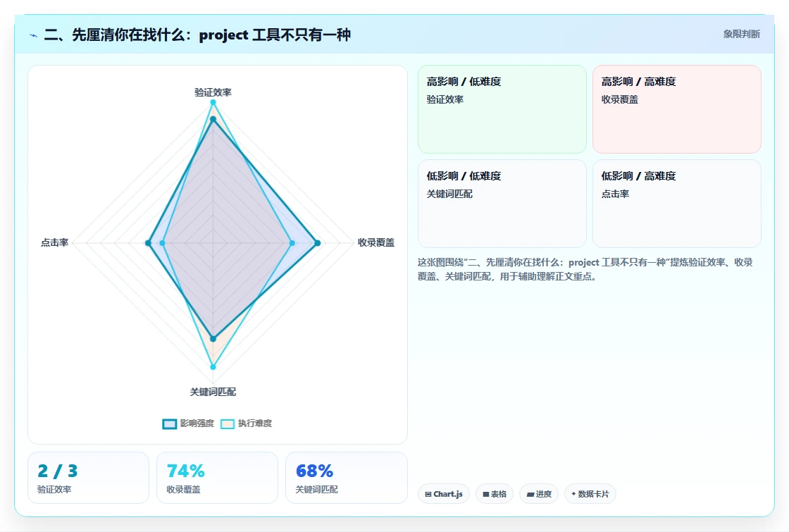 二、先厘清你在找什么：project 工具不只有一种