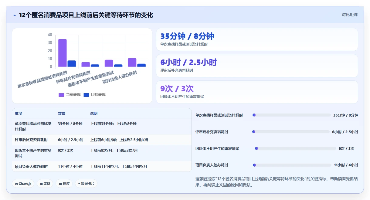 生活消费行业适用的研发管理系统有哪些?2026选型指南